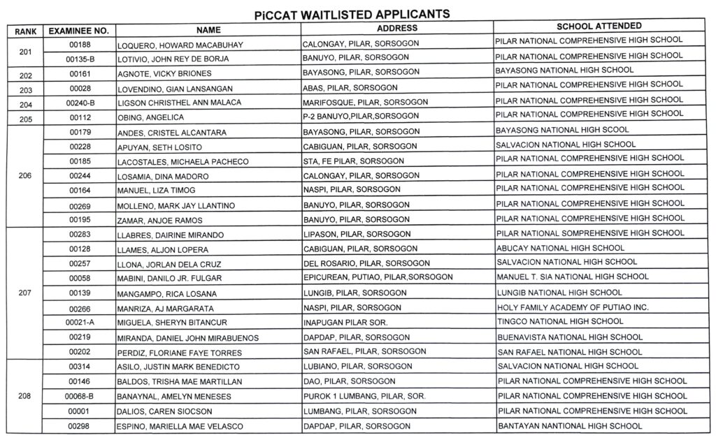 WAITLISTED – Pilar Community College